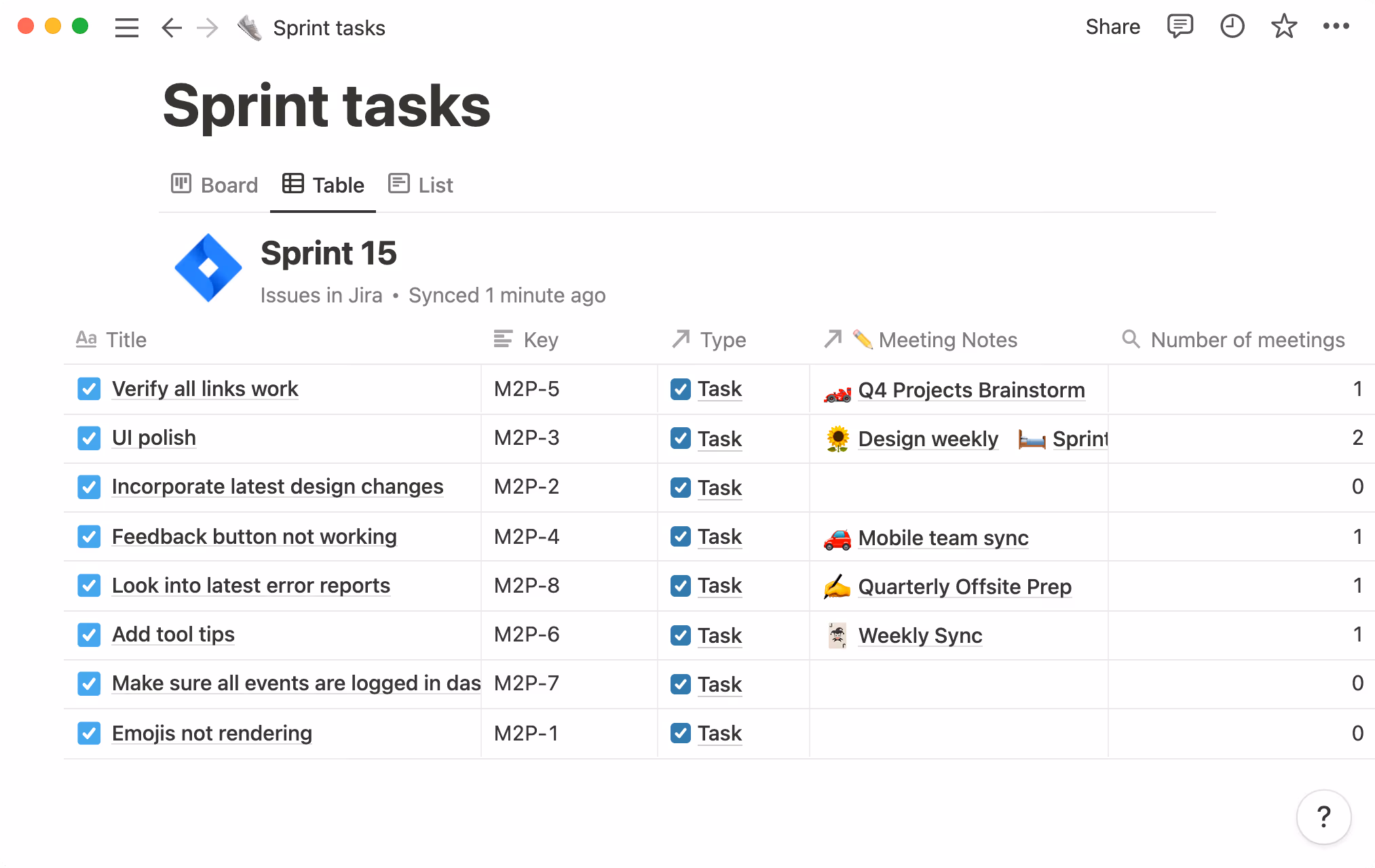 Use rollups to discern even more information about the tasks at hand.