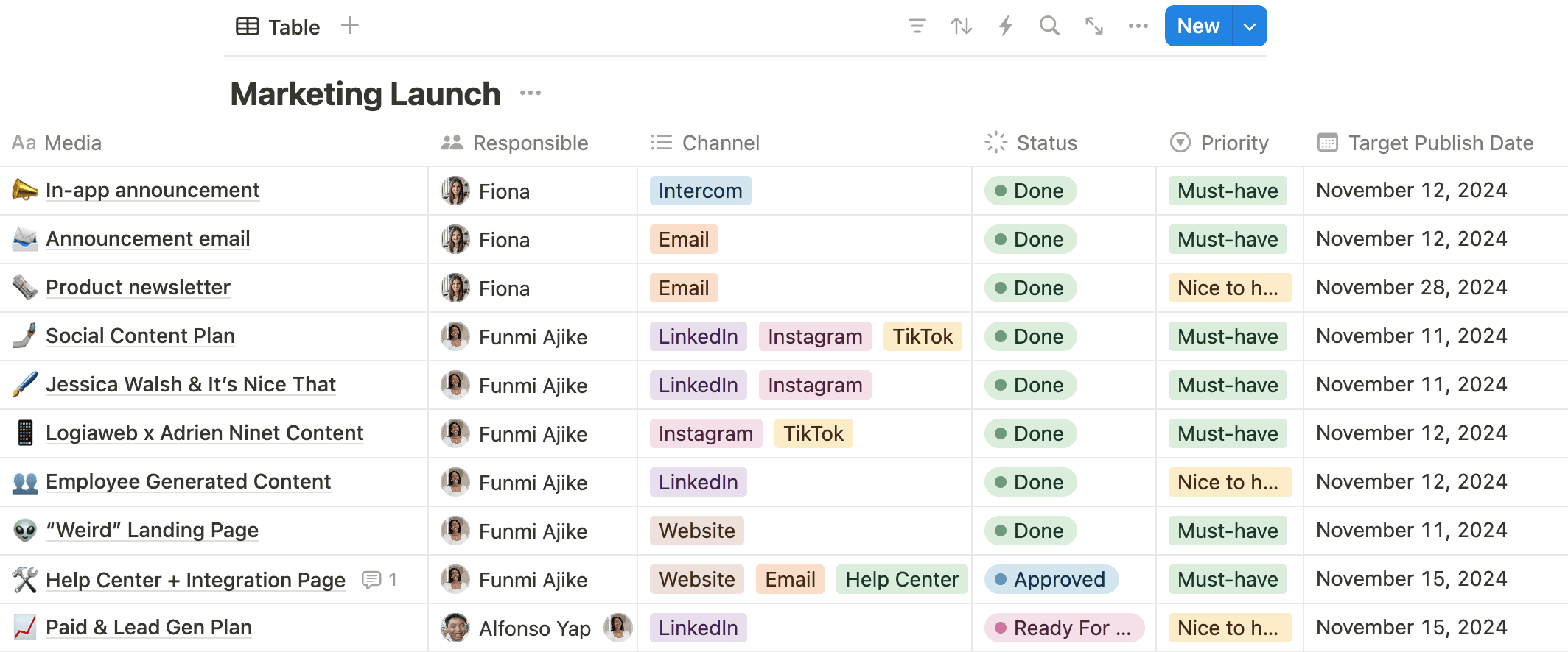Our task list in action. We know who’s responsible for each item, its status, and its priority.